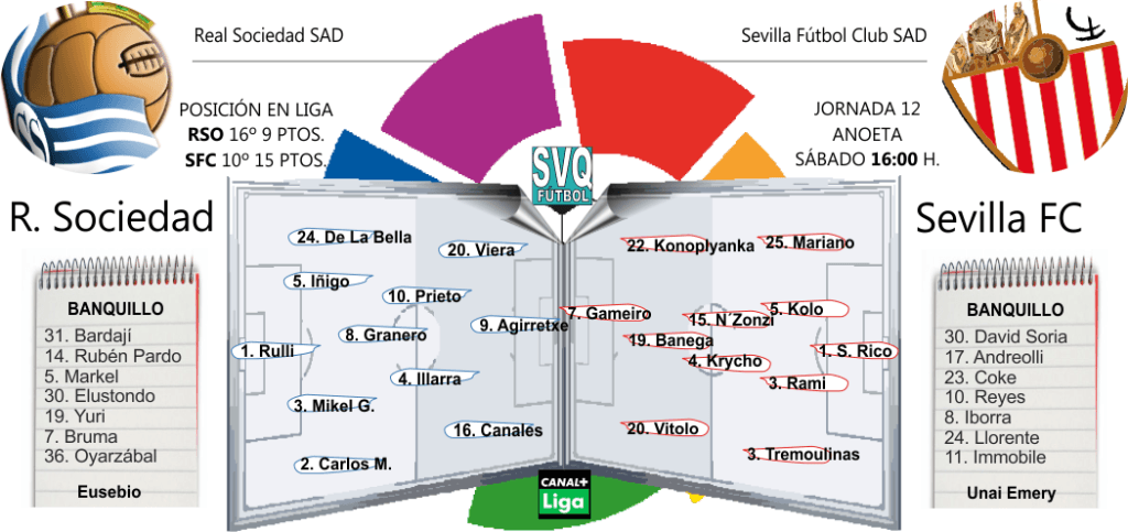 SVQfutbol's tweet photo. La tecla de ganar fuera https://t.co/FkK6iWYlzo https://t.co/D03ZlsDGcb