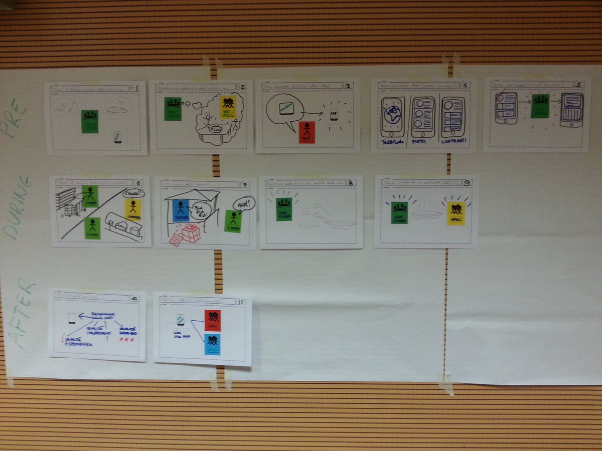 nicola_doppio's tweet image. Final storyboarding after 2 days of #designdriveninnovation gym at @MIP_PoliMi good fun! #smartcrowds