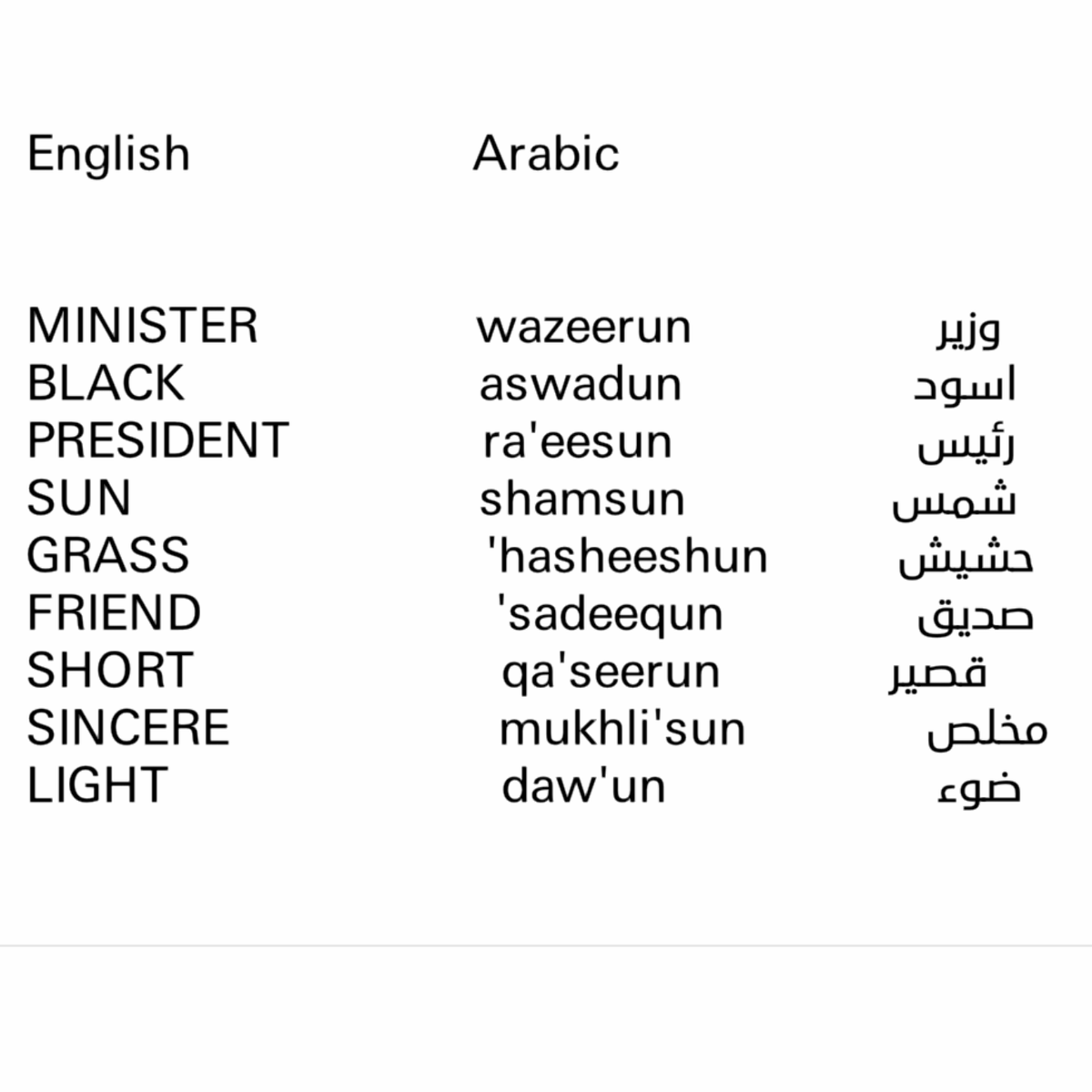 LearnArabic16's tweet photo. #learn #Arabic #learn_Arabic #languages #learn_Arabic_languages
#English #goodmorning #School #arb 
#تعلم #العربية https://t.co/0xTPiZyS6h
