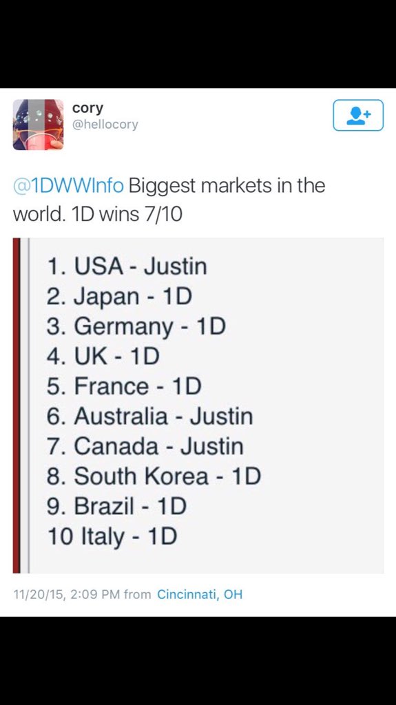 Narrymydream1's tweet photo. I seriously don't want to see any comment about 1D "flopping" cause they're literally slaying #1intheUk https://t.co/P69BPmET6w
