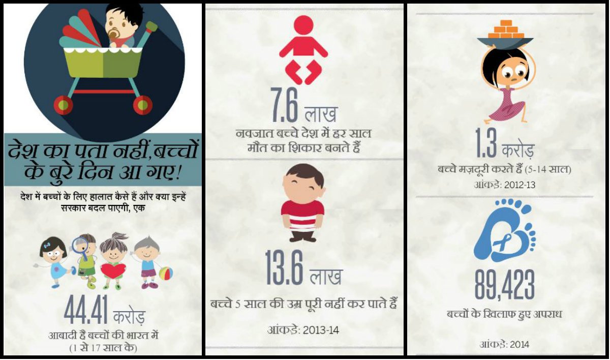 newsflickshindi's tweet photo. देश का पता नहीं, लेकिन बच्चों के #AchcheDin वाकई कहीं खो गए लगते हैं...https://t.co/AsKhtAvcGq https://t.co/MgT9EX8INt