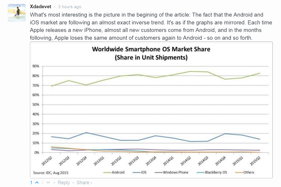xdadevelopers's tweet image. That's pretty amazing and is exactly the reason we love our commenters!  ow.ly/UUTHR