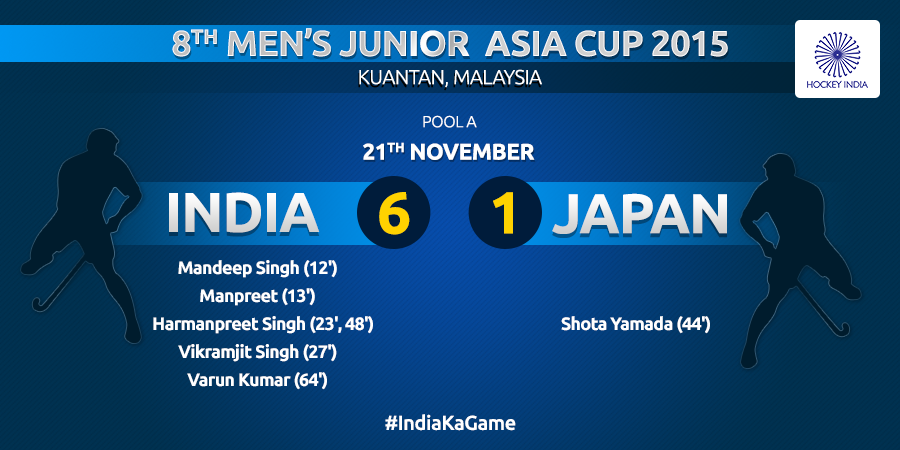 TheHockeyIndia's tweet photo. FT! India make it to the finals of the 8th Men's Jr. Asia Cup with yet another dominating performance.
#IndiaKaGame https://t.co/vfBcsWVZ95