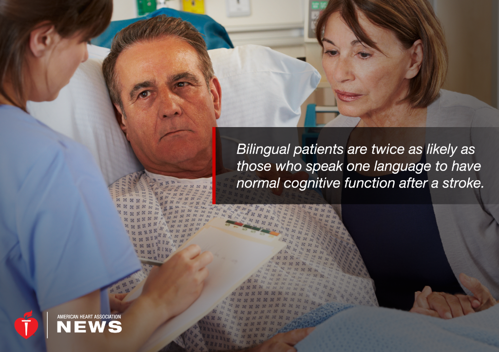 American_Heart's tweet photo. Bilingual patients are more likely to have normal cognitive function after a #stroke. https://t.co/SRQERIJzLV https://t.co/KJABJwFXNq