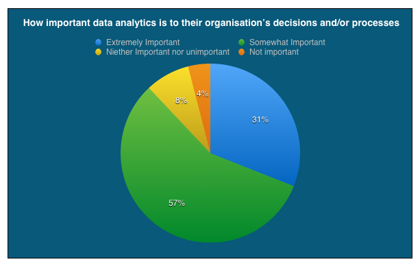 analyticbridge's tweet image. 3 reasons why companies are not engaging with data as much as they ought to datasciencecentral.com/profiles/blogs…