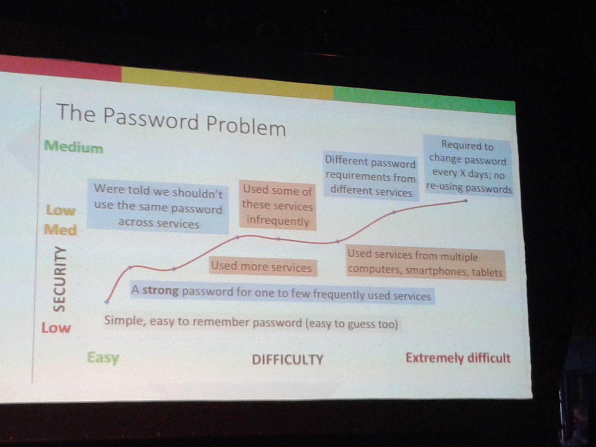 diegobechi's tweet image. "UX Frameworks in Corporations" by Christian Rohrer #isa15