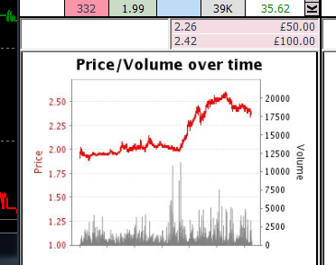 CaanBerryTrader's tweet photo. Any ideas what was happening there on Silvinaco Conti? #horseracing #bettingexchanges https://t.co/fMEHU1IM9E