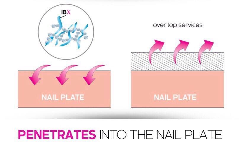 Libertenails's tweet photo. #IBXRepairing my nails to get them from this to this. https://t.co/cSwq2FUBom