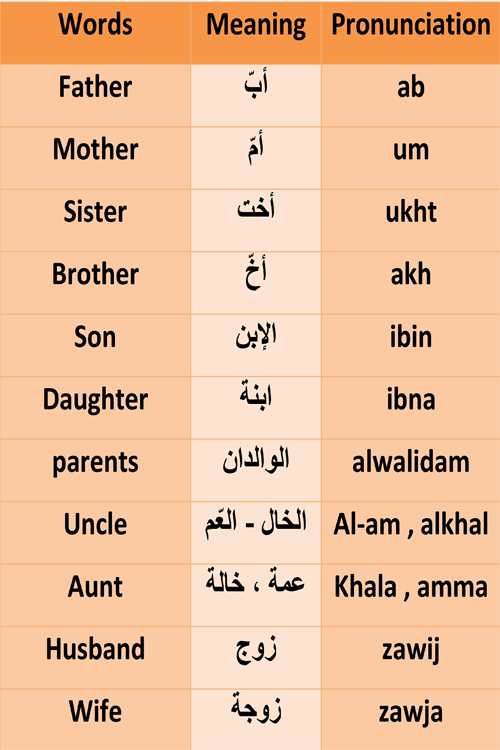 LearnArabic16's tweet photo. #learn #Arabic #learn_Arabic #languages #learn_Arabic_languages https://t.co/tvSmlOq0r2