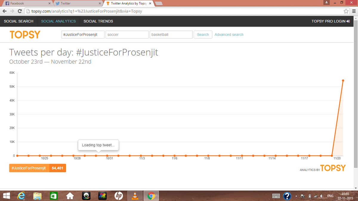 saurabkishor444's tweet photo. #JusticeForProsenjit  54000 and counting!!
lets make this count!!! https://t.co/wWmvIs7TZL