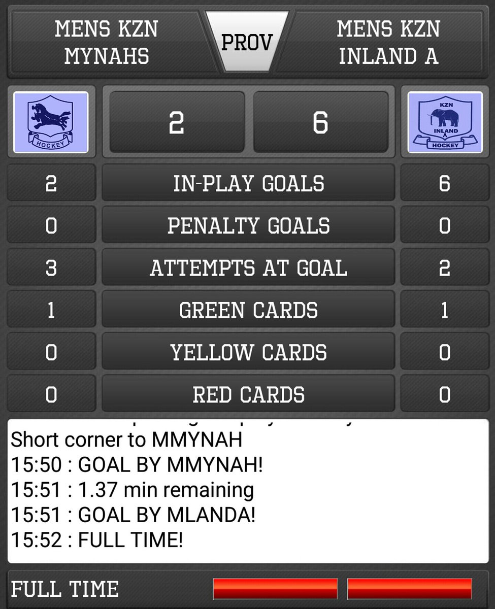 SPScores's tweet photo. #LiveScoreboardApp
National Indoor Hockey #IPT2015
Men #KZNMynah v #KZNInlandA
@saindoor @sawindoor @gryphonhockeySA https://t.co/kBtydQXXHs