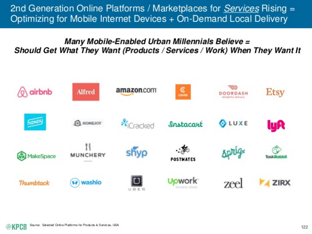 kleinerperkins's tweet photo. 2nd generation online platforms/marketplaces are on the rise w/ @doordash @shyp @instacart #InternetTrends https://t.co/Gm3lM1pATE