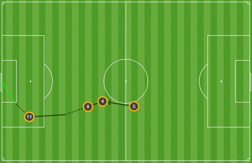 FCBarcelona's tweet photo. [GRAPHIC] How #FCB scored their second in #ElClásico! https://t.co/cv9MGRbdZo