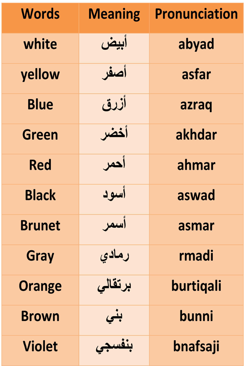 LearnArabic16's tweet photo. #learn #Arabic #learn_Arabic #languages #learn_Arabic_languages https://t.co/1BLshB9xYu