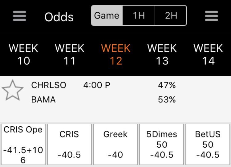 Dave_Huisingh's tweet image. Would anyone other that Alabama be playing a game in week 12 where they are favored by 40?  #playingthesystem