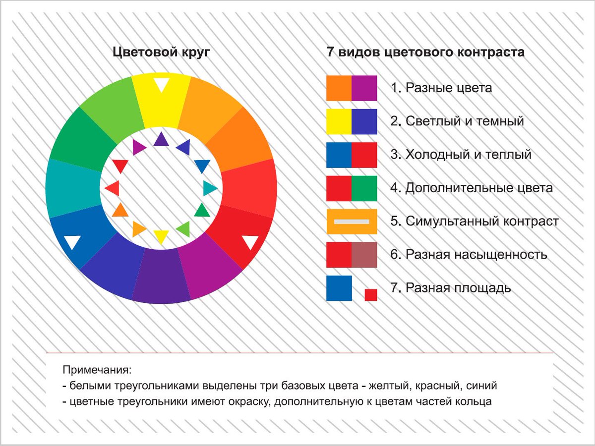 биохимическая