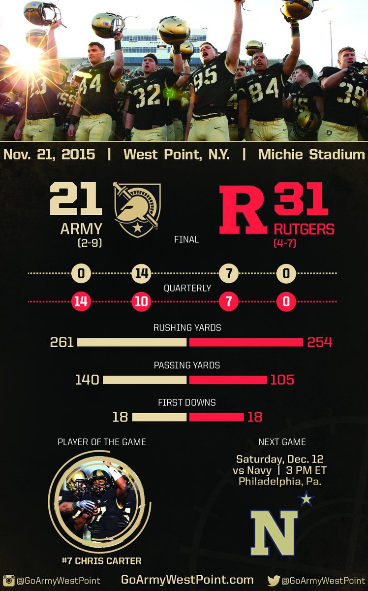 ArmyWP_Football's tweet photo. Inside #RUTvsARMY https://t.co/SEti35Is2o
