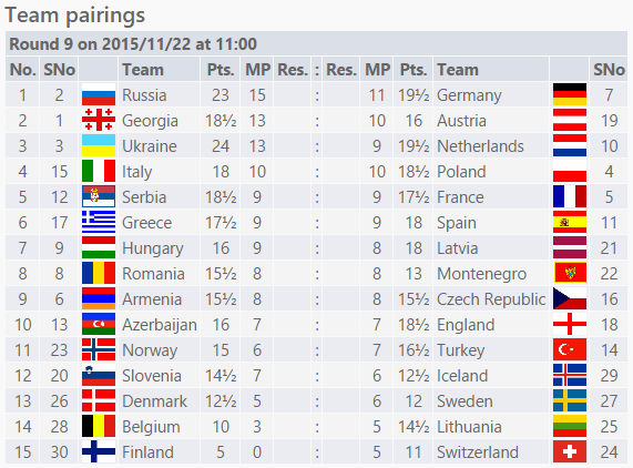ETCC2015's tweet photo. Round 9 pairings are in! Women's Section. #etcc2015
https://t.co/syZLyOeB5W https://t.co/uoPOEh6FdI