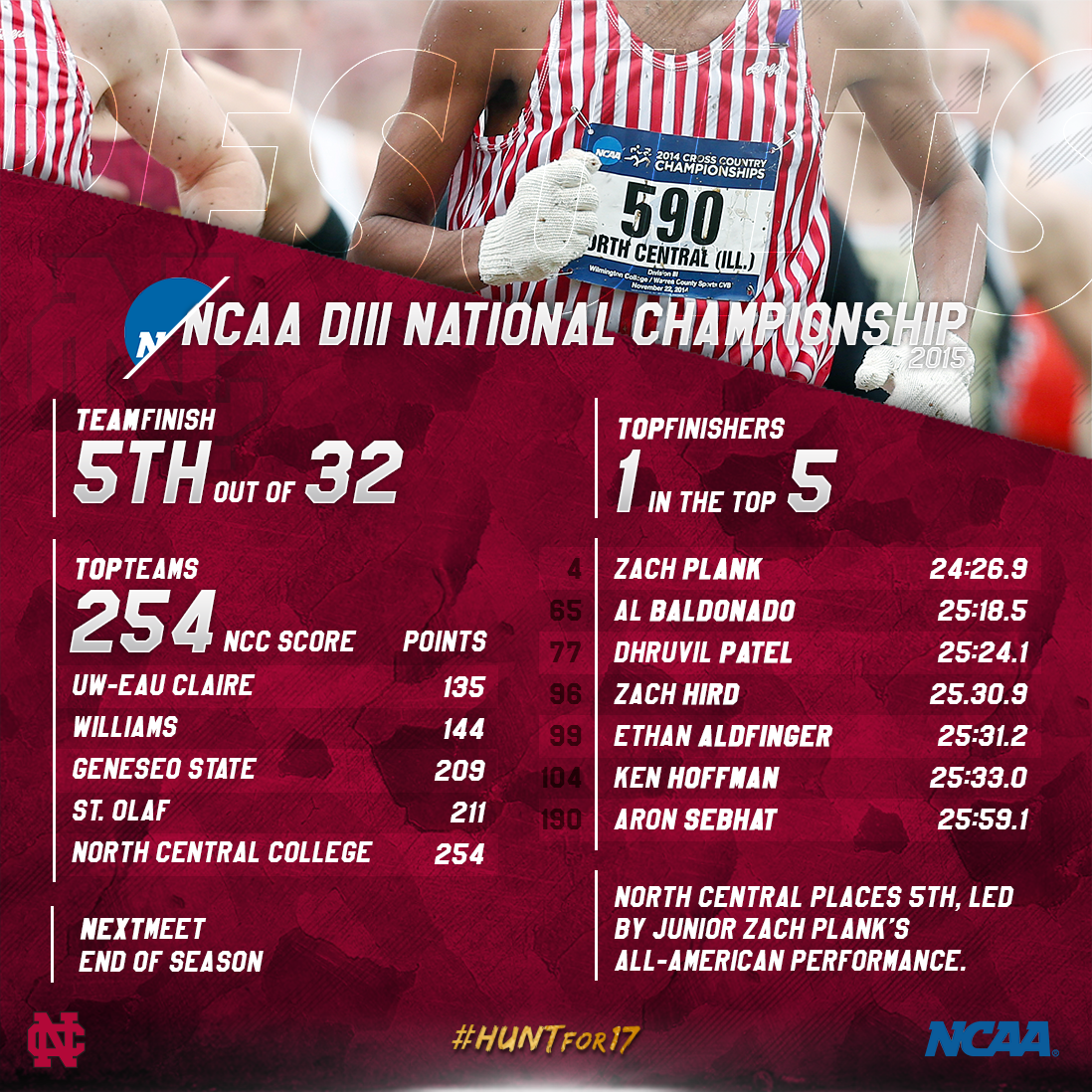 NCC_Athletics tweet picture