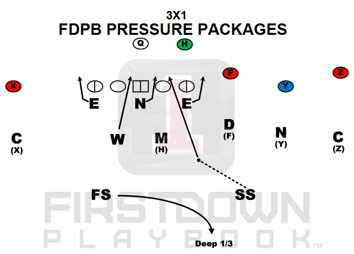 FDPlayBook's tweet photo. Pressure next week. You only think you know where they are coming from.  https://t.co/rVyZY1emk0 #footballplays https://t.co/0omacIrJU2
