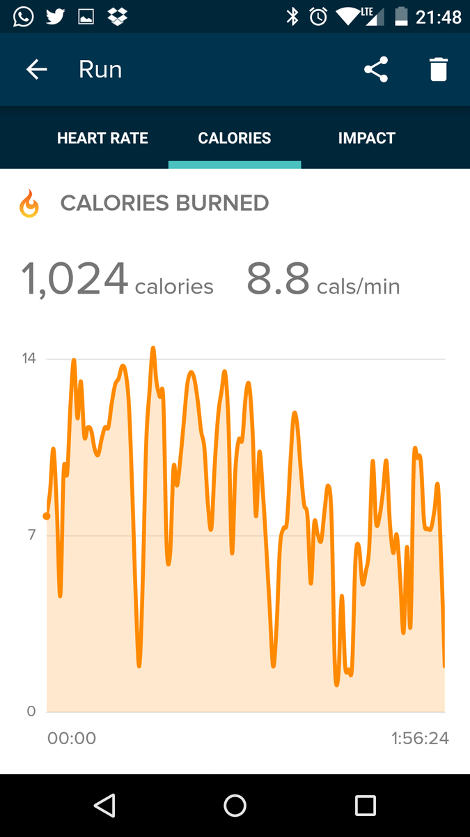 _fa81an's tweet photo. @TUF_London @afleming92 @JevanniLetford @ZoeBenedict2802 @MensHealthUK @FitbitUK #survivalofthefittest #fitbit stats https://t.co/FGdRTJWUe9