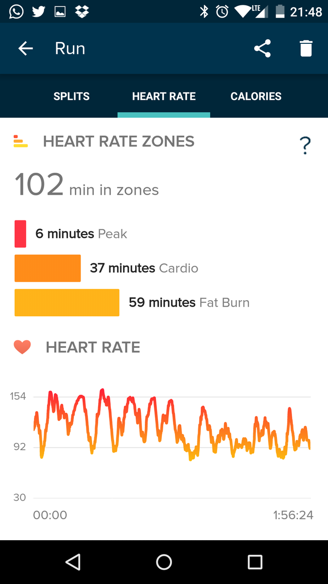 _fa81an's tweet photo. @TUF_London @afleming92 @JevanniLetford @ZoeBenedict2802 @MensHealthUK @FitbitUK #survivalofthefittest #fitbit stats https://t.co/FGdRTJWUe9
