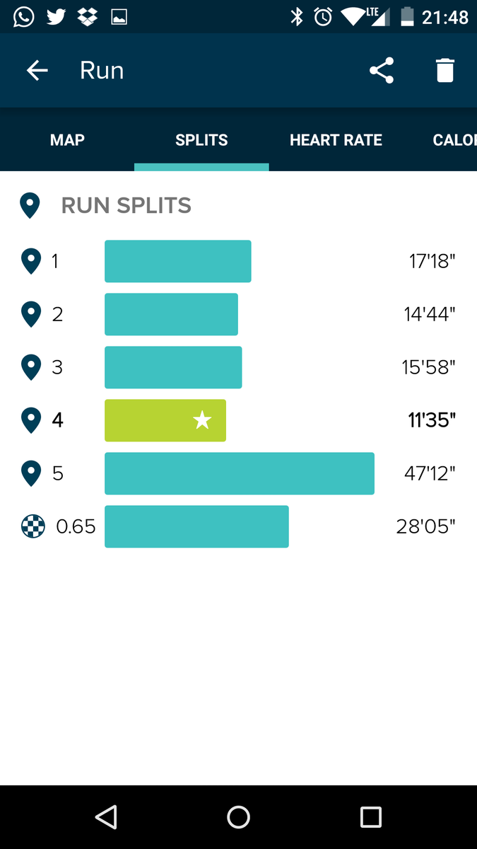 _fa81an's tweet photo. @TUF_London @afleming92 @JevanniLetford @ZoeBenedict2802 @MensHealthUK @FitbitUK #survivalofthefittest #fitbit stats https://t.co/FGdRTJWUe9