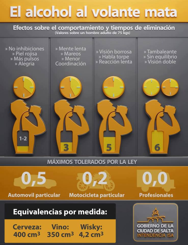 SRTArgentina's tweet photo. #SeguridadVial
El alcohol al volante mata https://t.co/TjKPwhnqSh