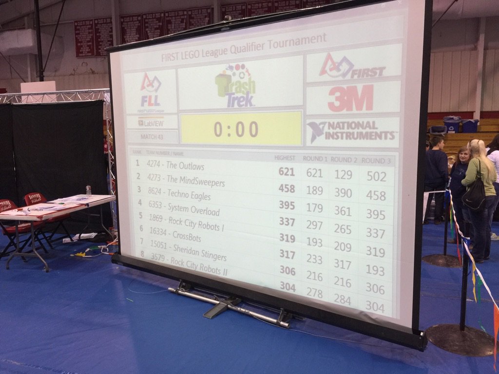 Arkansas FLL tweet media