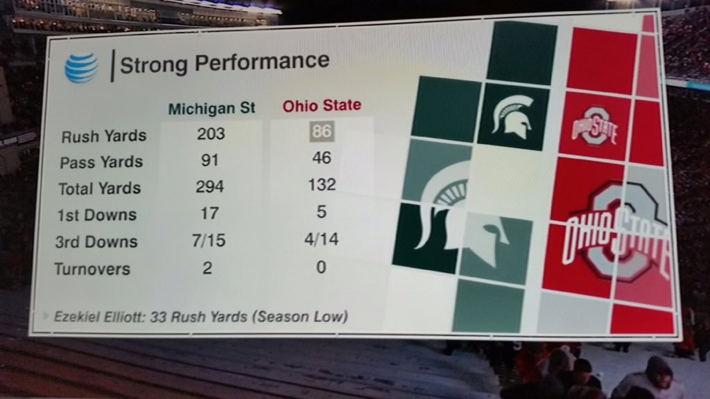 Bmosallam63's tweet photo. Sheer domination.. Make no mistake about #GoGreen https://t.co/u6cQn7TIMU