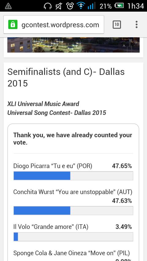 miicaaeelaaaaaa's tweet photo. Querido Diogo, para acabar o dia em grande informo te que te encontras em 1o lugar!!  #DALLAS2015 @diogopicarra https://t.co/0kbC1xhtfS