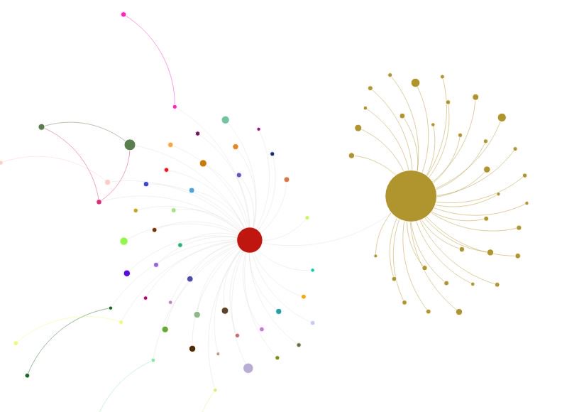 VizSense's tweet photo. The data is in.. @VentureBeat vet article reached over 705k people!! Thanks for supporting @VizSense #vetsforchange https://t.co/Dg0bGcOhg1