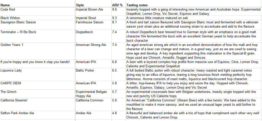 AdHopBrewing's tweet image. This is the beer list for the Bristol Brewdog @BrewDogBristol AD HOP tap takeover on Wednesday 25th November at 6pm!