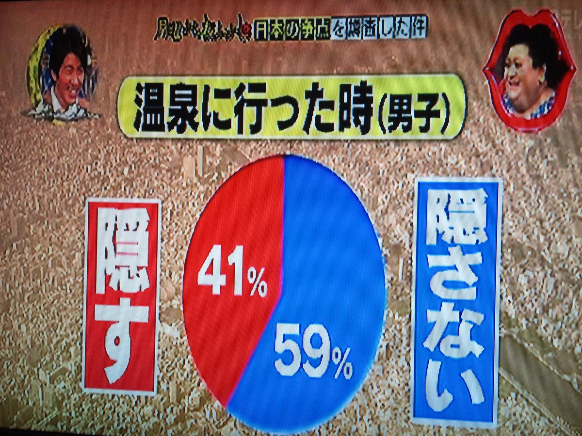 ネコ二匹 T Co 5prkhpecbr 月曜から夜ふかし 11 16 月 放送分 日本の争点を調査した件 温泉に行ったらタオルで隠す 隠さない 女子 隠す14 隠さない86 男子 隠す41 隠さない59 女子って T Co Lbjr03q2jx ネコ二匹 T Co 5prkhpecbr 月曜から夜ふかし 11 16 月 放送分 日本の争点を調査した件 温泉に行ったらタオルで隠す 隠さない 女子 隠す14 隠さない86 男子 隠す41 隠さない59 女子って T Co Lbjr03q2jx