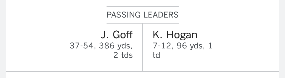 KyleAMadson's tweet image. Hogan's team won. #McCaffery