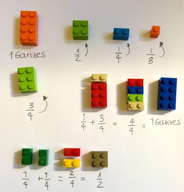 KurvenMann's tweet photo. Jetzt versteht auch der Junior die #Mathematik und das Bruch rechnen - Der Papa auch 😋 https://t.co/TKP7cwuvdo