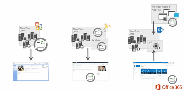 ESPC_Community tweet picture