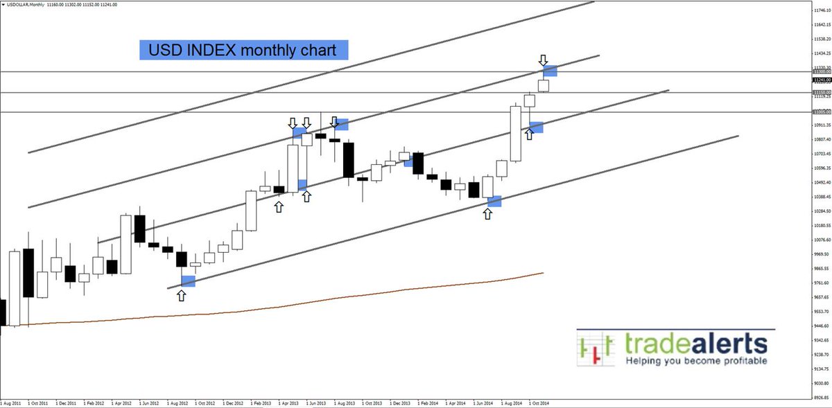 TradeAlertsNet's tweet image. Weekly Forex Market Analysis 11/29/2015:
trade-alerts.biz/weekly-analysi…
