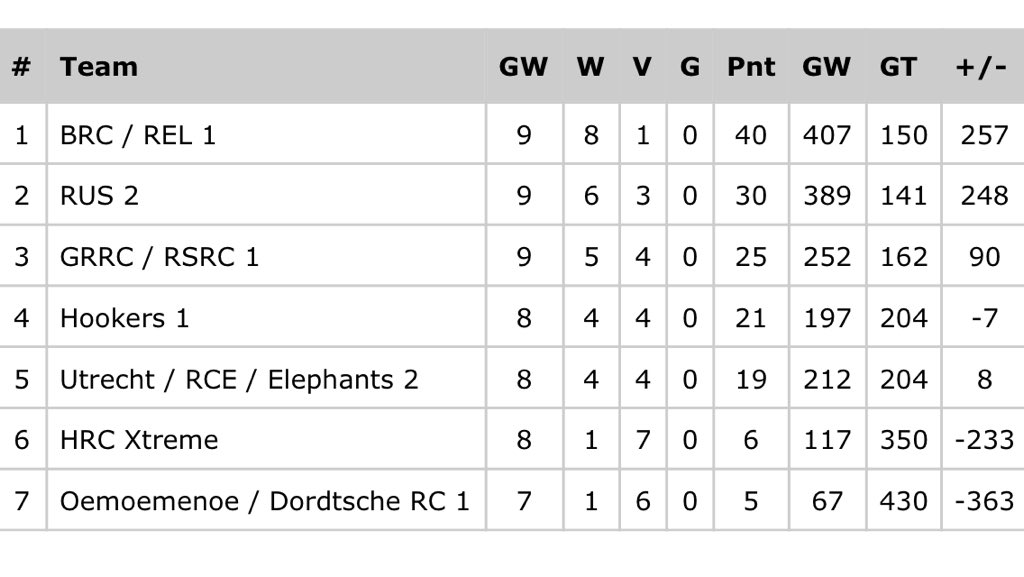 RELDames tweet media