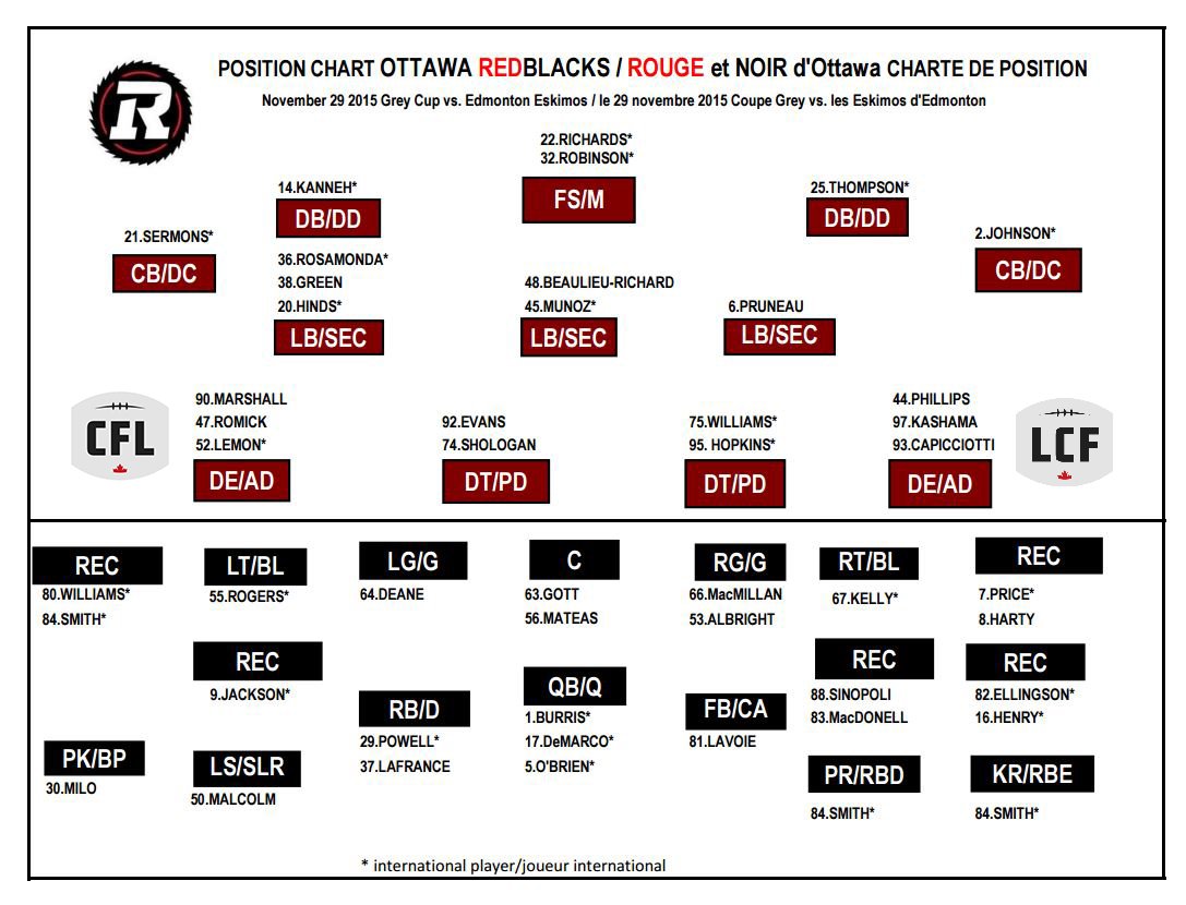Ottawa Redblacks Depth Chart