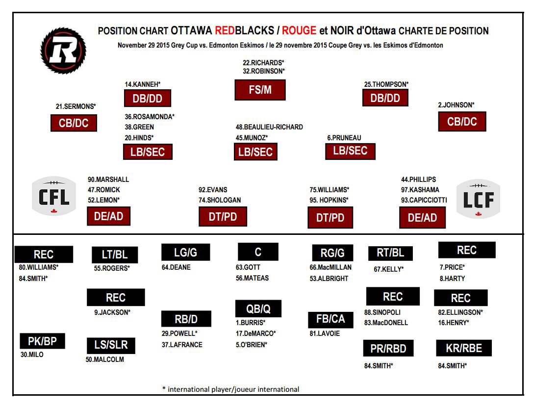 Ottawa Redblacks Seating Chart