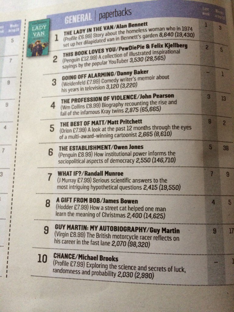 DrMichaelBrooks's tweet photo. Sneaking into the bestsellers...#chancebook https://t.co/63fN8XNtL4