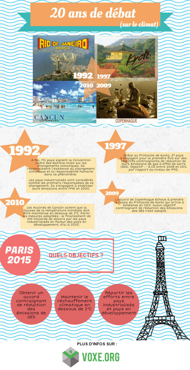 Voxe's tweet photo. Avant la #COP21 de Paris, plus de 20 ans de négociations... En un clin d’œil ça donne çà ;) ! #DigitALL21 #HackCOP21 https://t.co/Ye4LtQ2oN2