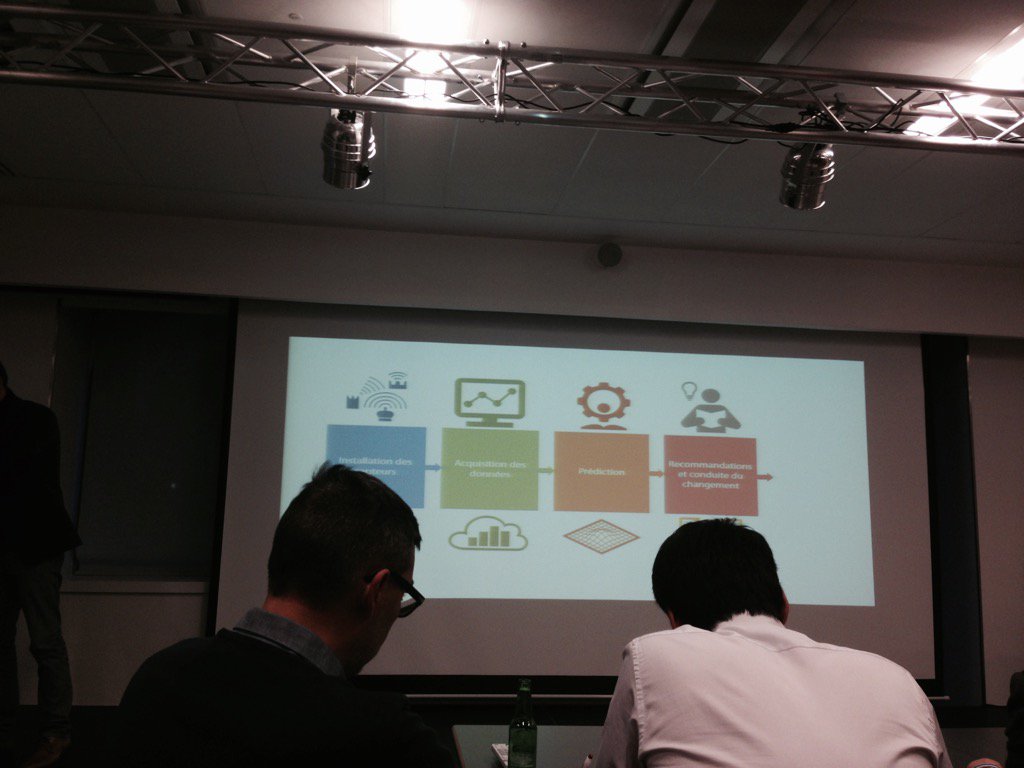 La solution MyEnergy en 4 étapes! #confortique #UDHackIoT