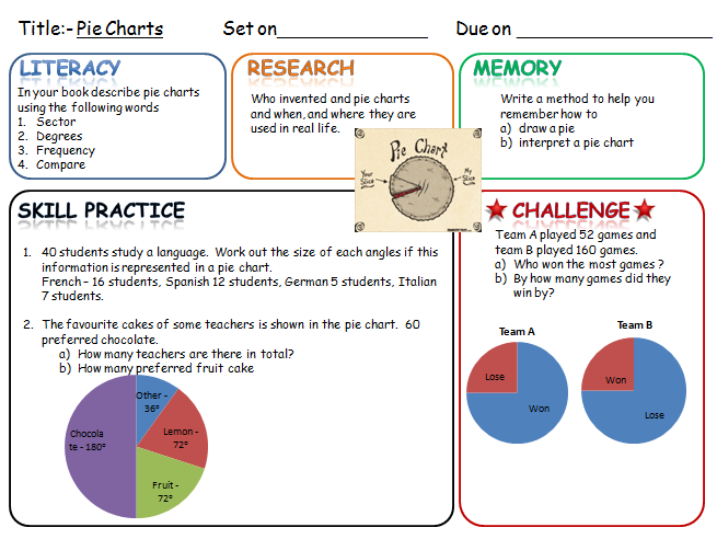 mathsjem's tweet photo. #PREThomework Thanks to @MrKMorrison for graph transformations & @pippashley for pie charts https://t.co/U30yc70Q14 https://t.co/uZ1ZtuyIfj