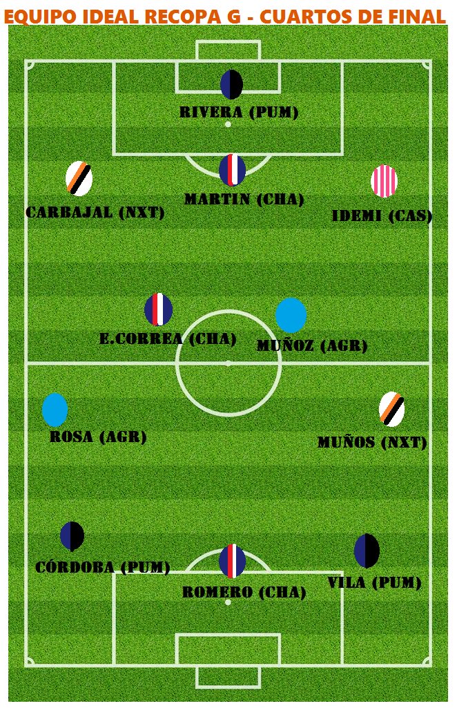 G20Interliga's tweet photo. #Preg2016 #RecopaG Equipos Ideales https://t.co/kamVTbzHhw