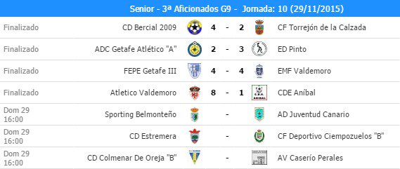 MadridTriunfa's tweet photo. @escuelaspinto Senior vence 2-3 a ADC Getafe Atlético "A". Ver Clasificación:  https://t.co/ZfdGVcxUQm https://t.co/uiWdzlX5sd