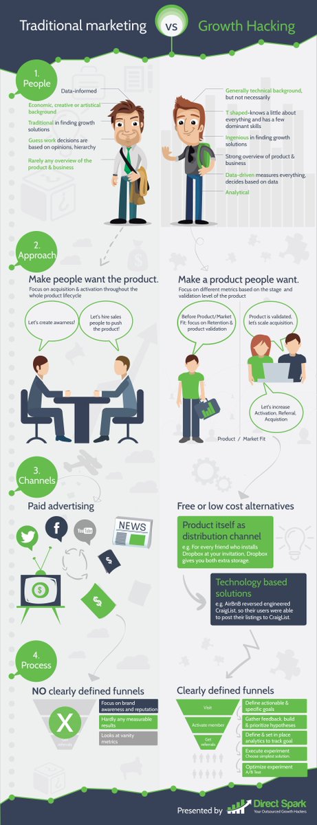GrowthHackers tweet picture