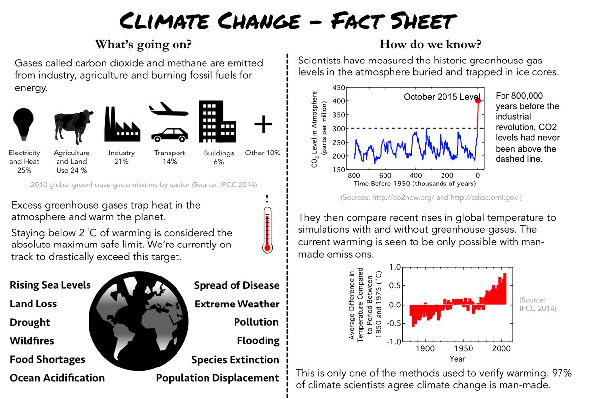 icenvironmental's tweet photo. We were handing out climate change fact sheets to passersby at the #ClimateMarch https://t.co/oxxyeLhvZq