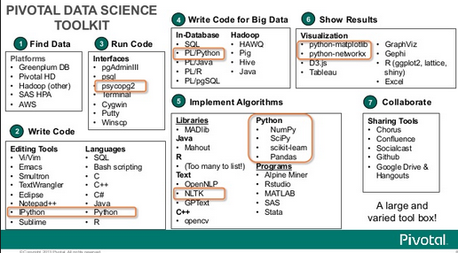 Ronald_vanLoon's tweet photo. What Is The Profession Of Data Science Really About Now And In The Future? | #DataScience #… https://t.co/U0L6PTg0J6 https://t.co/jZ5K6kgLJ6